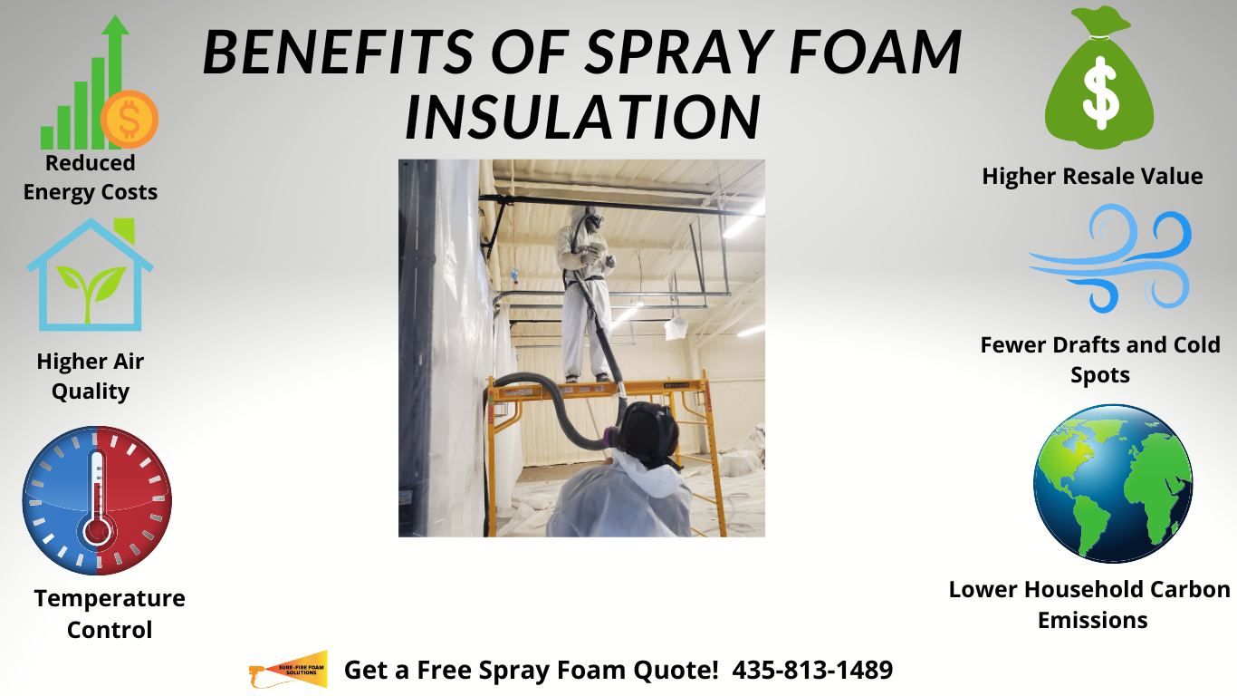 Benefits Of Spray Foam Insulation SureFire Foam Solutions, LLC